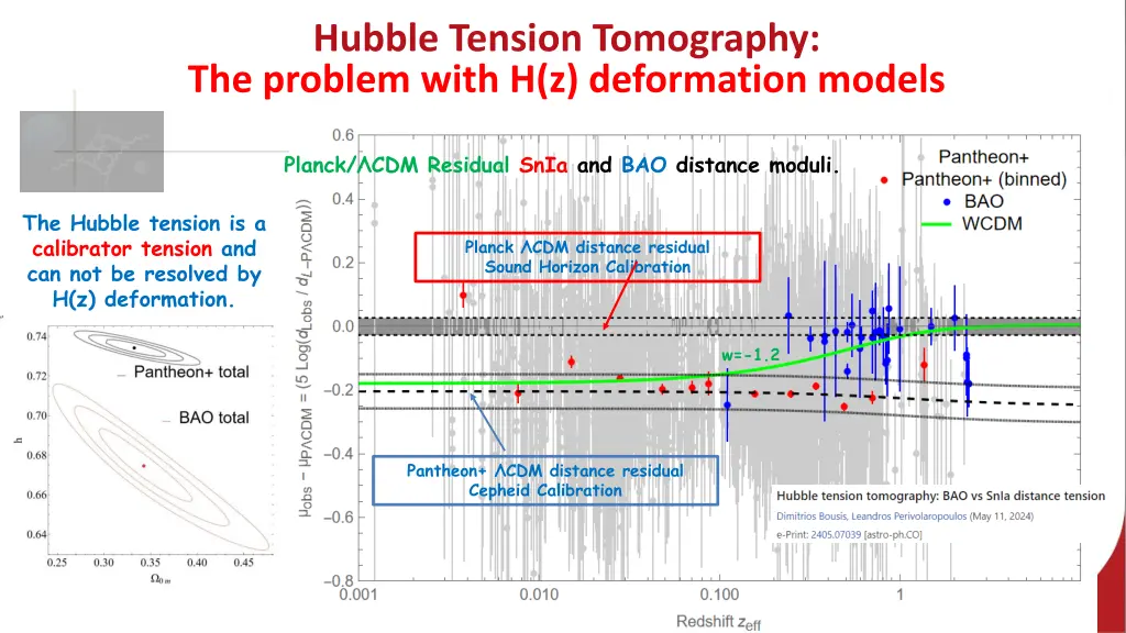 hubble tension tomography the problem with