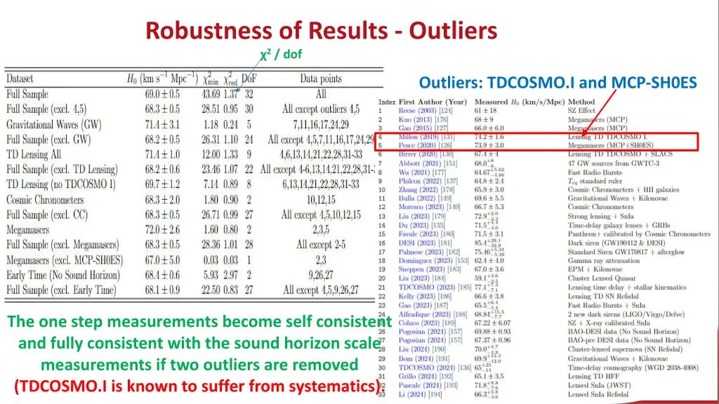 robustness of results outliers 2 dof