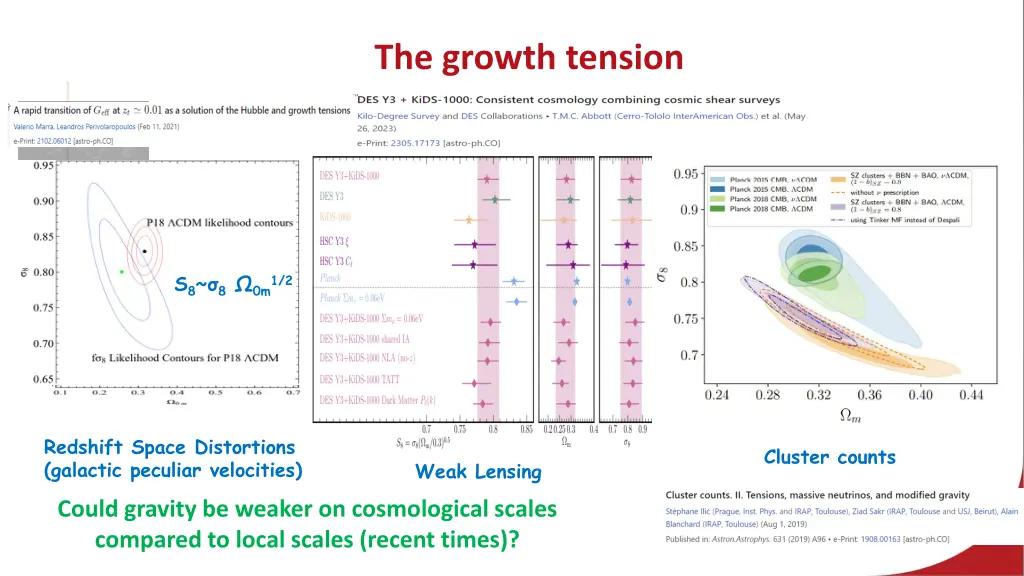 the growth tension