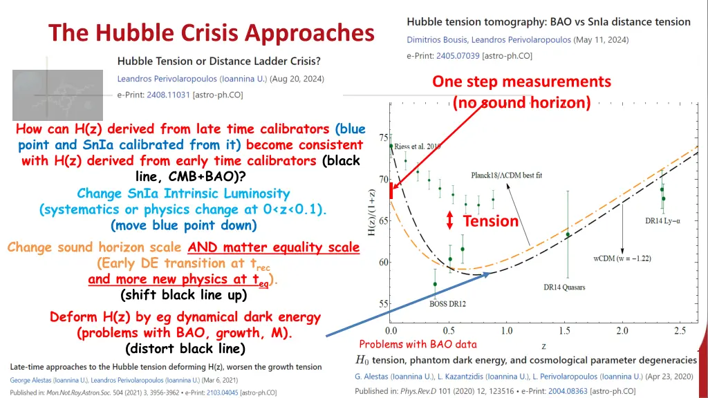 the hubble crisis approaches 1