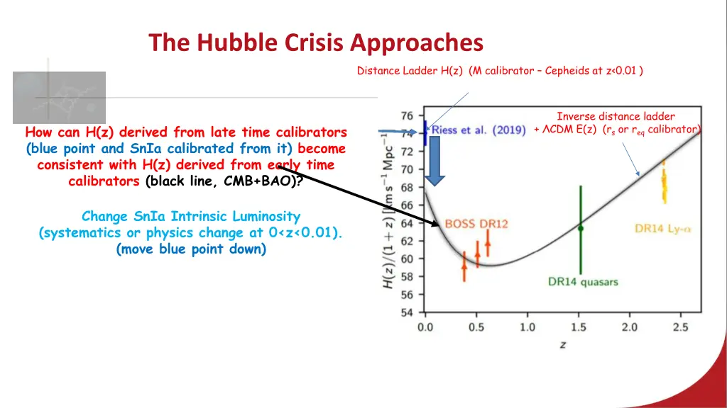 the hubble crisis approaches 2