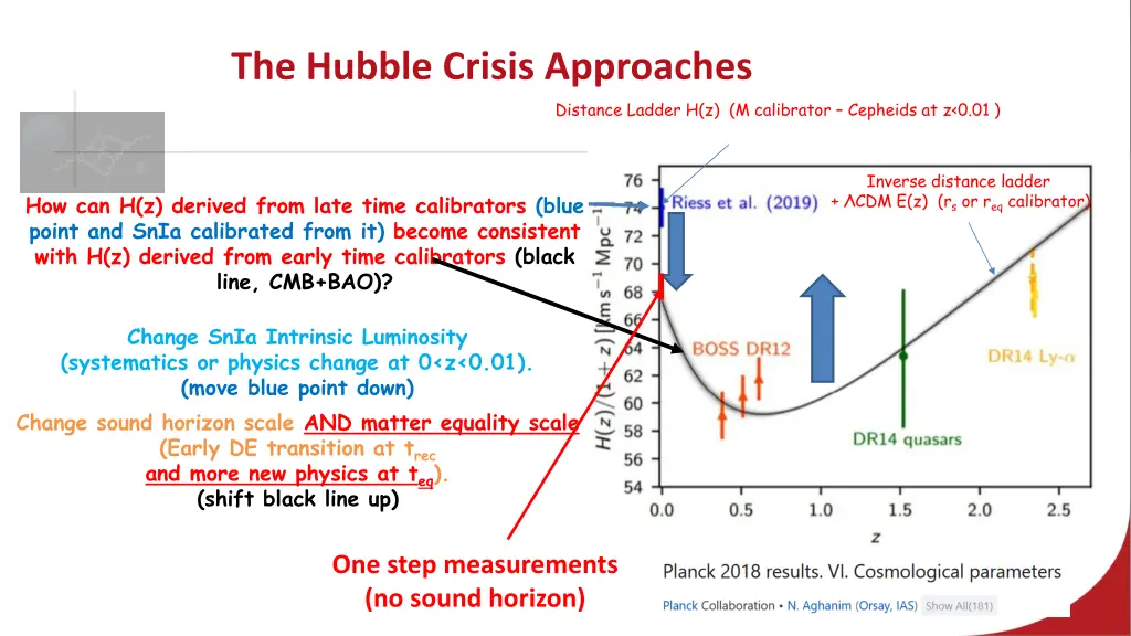 the hubble crisis approaches