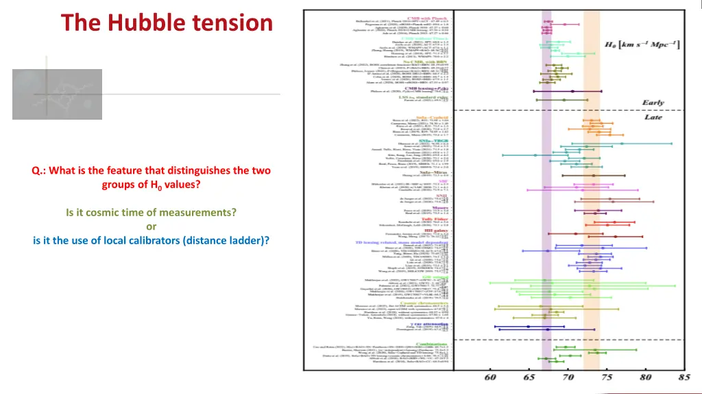 the hubble tension