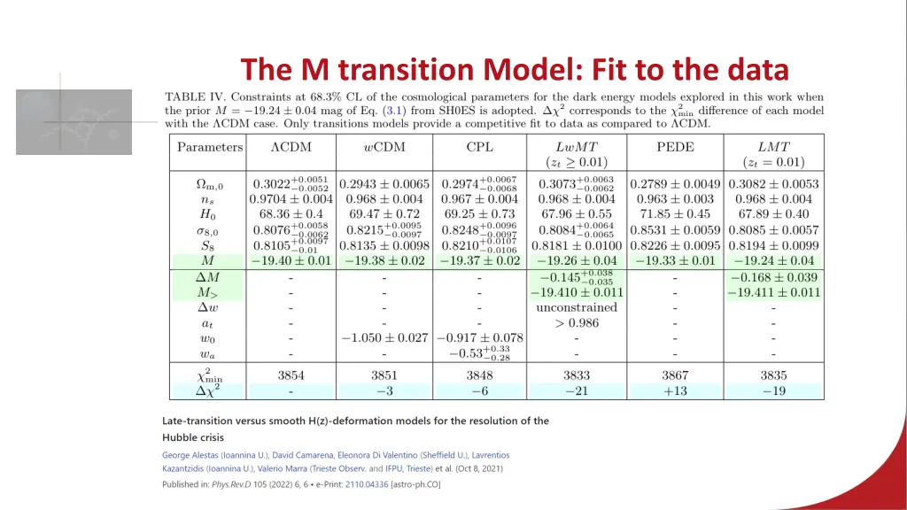the m transition model fit to the data
