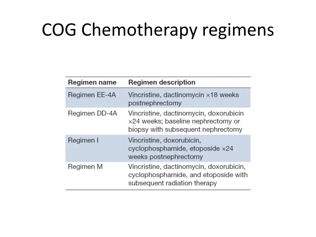 cog chemotherapy regimens