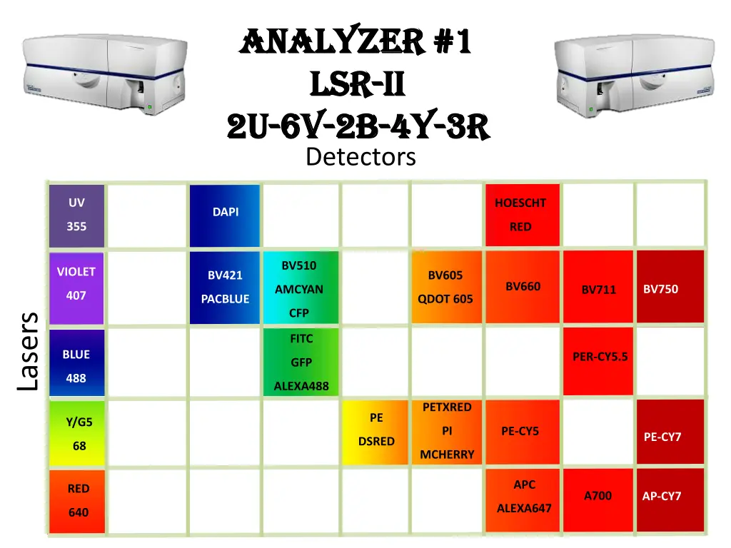 analyzer 1 analyzer