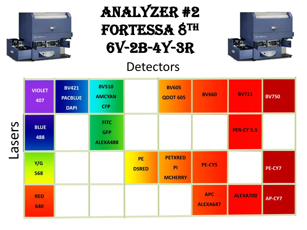 analyzer 2 analyzer 2 fortessa 8 fortessa