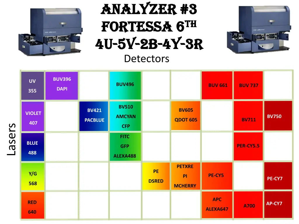 analyzer 3 analyzer 3 fortessa 6 fortessa