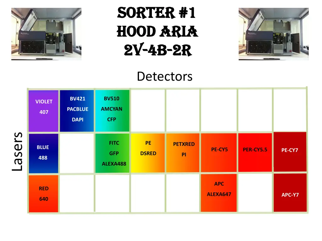 sorter 1 sorter 1 hood aria hood aria