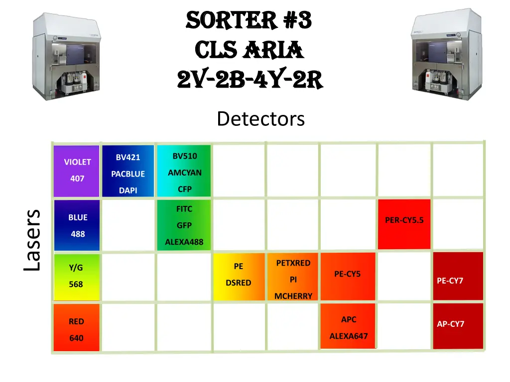 sorter 3 sorter 3 cls aria cls aria 2v 2v 2b 2b 4y