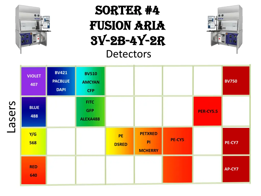 sorter 4 sorter 4 fusion aria fusion aria
