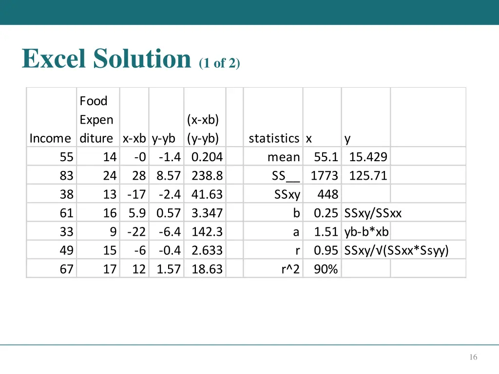 excel solution 1 of 2