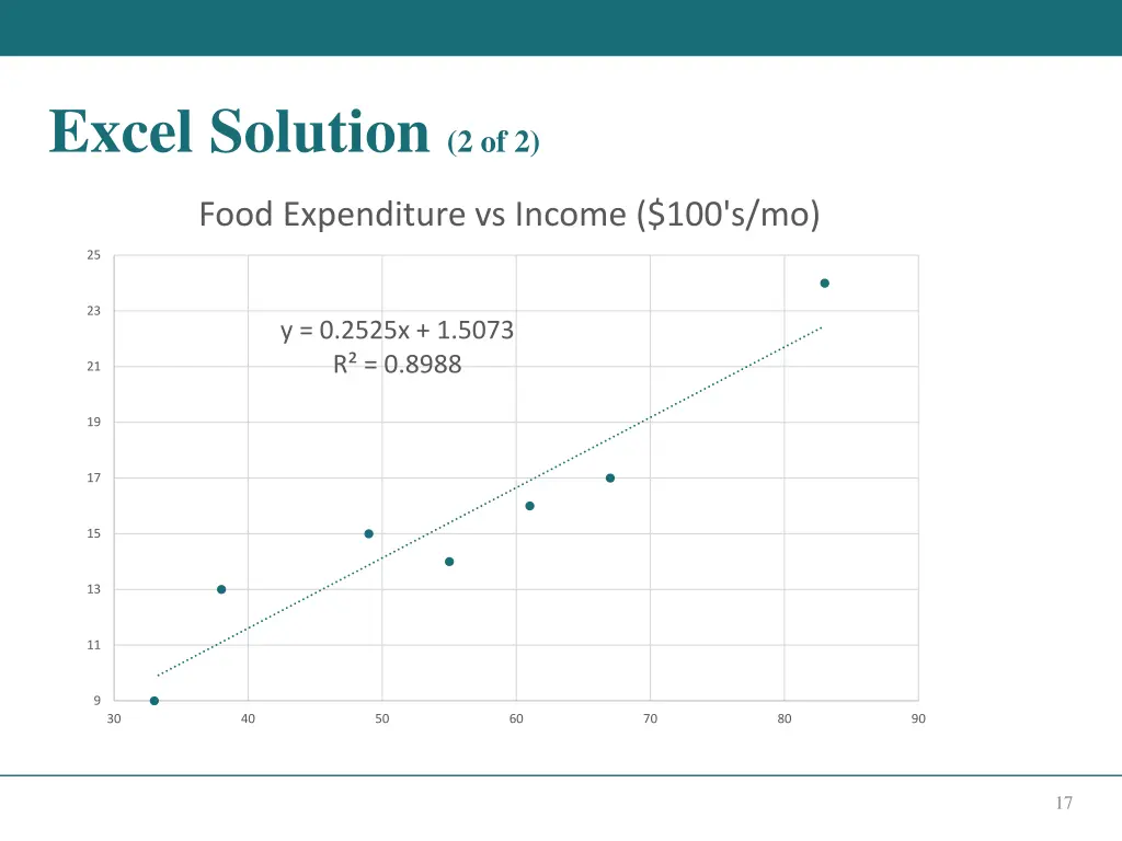 excel solution 2 of 2