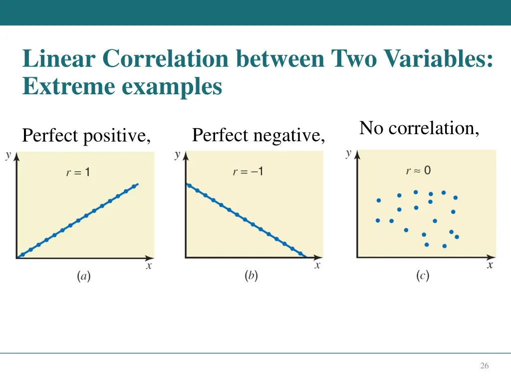 linear correlation between two variables extreme