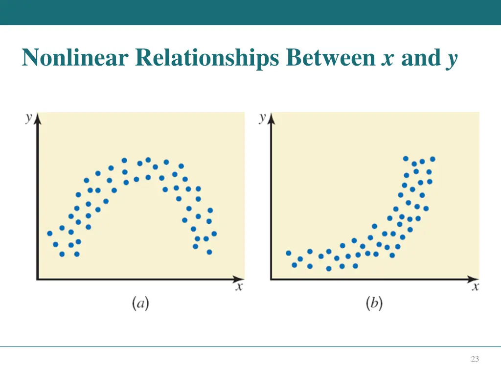 nonlinear relationships between x and y
