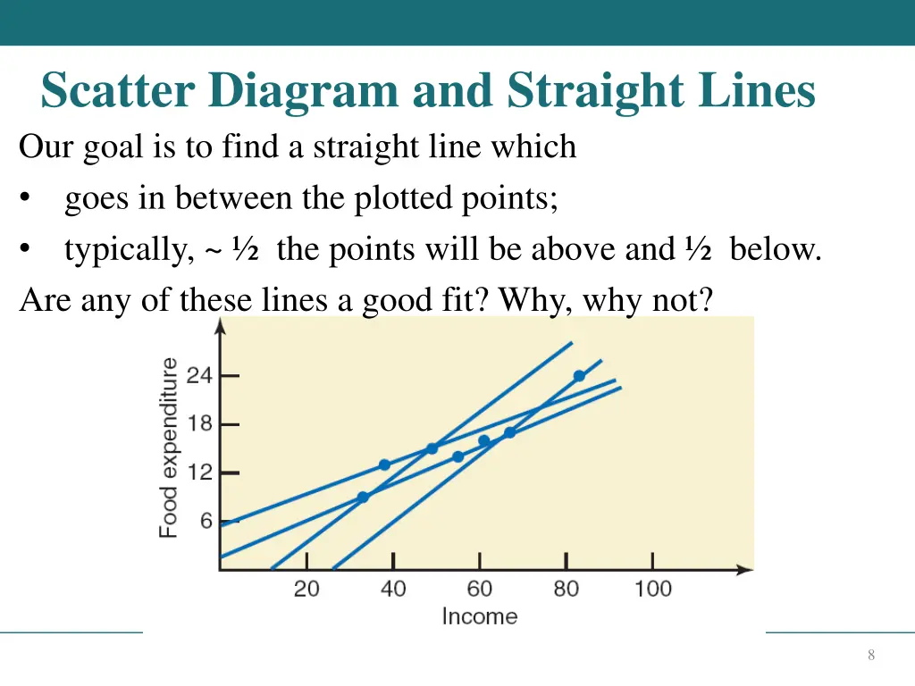 scatter diagram and straight lines our goal