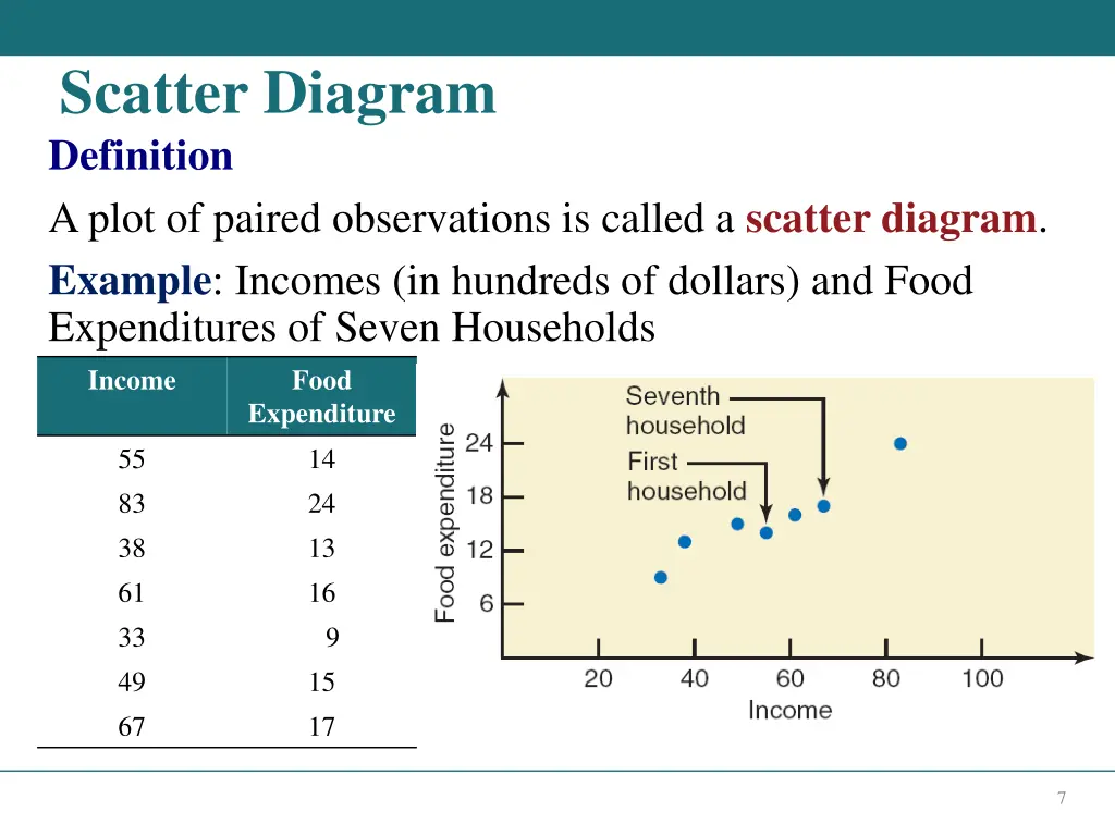 scatter diagram definition a plot of paired