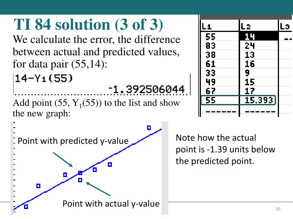ti 84 solution 3 of 3 we calculate the error