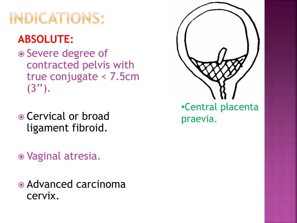 indications