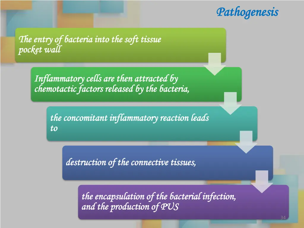 pathogenesis pathogenesis