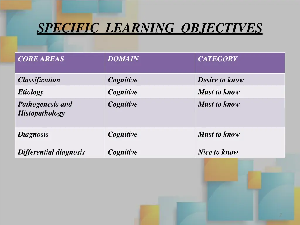specific learning objectives
