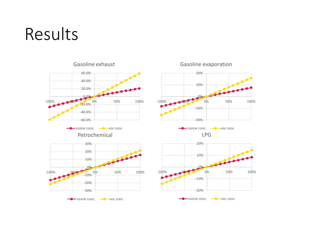 results