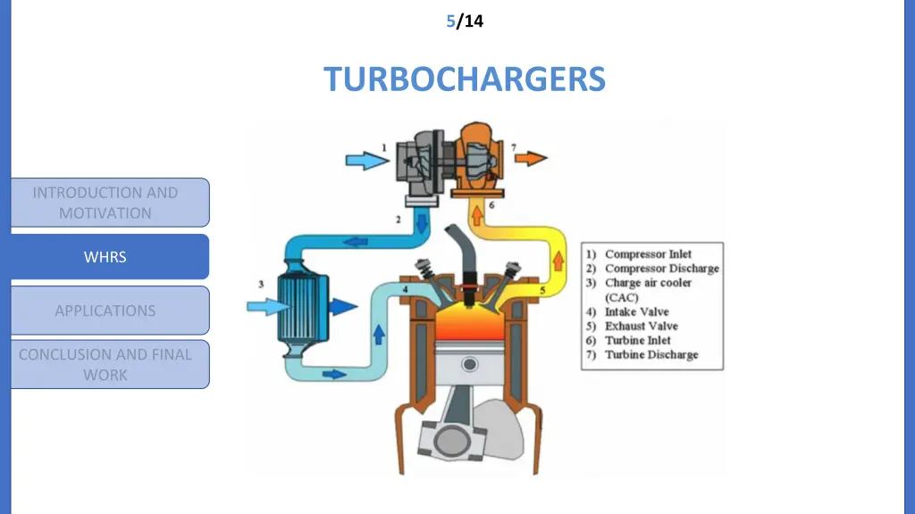 slide7