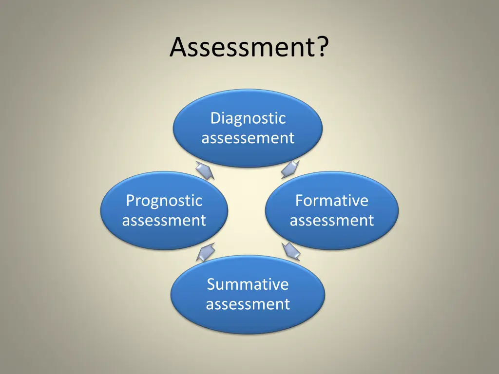 assessment