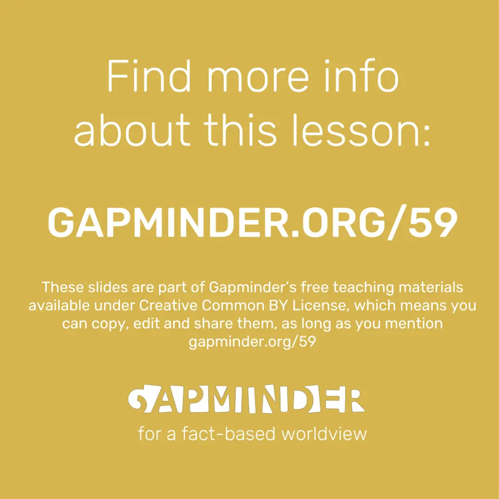 find more info about this lesson