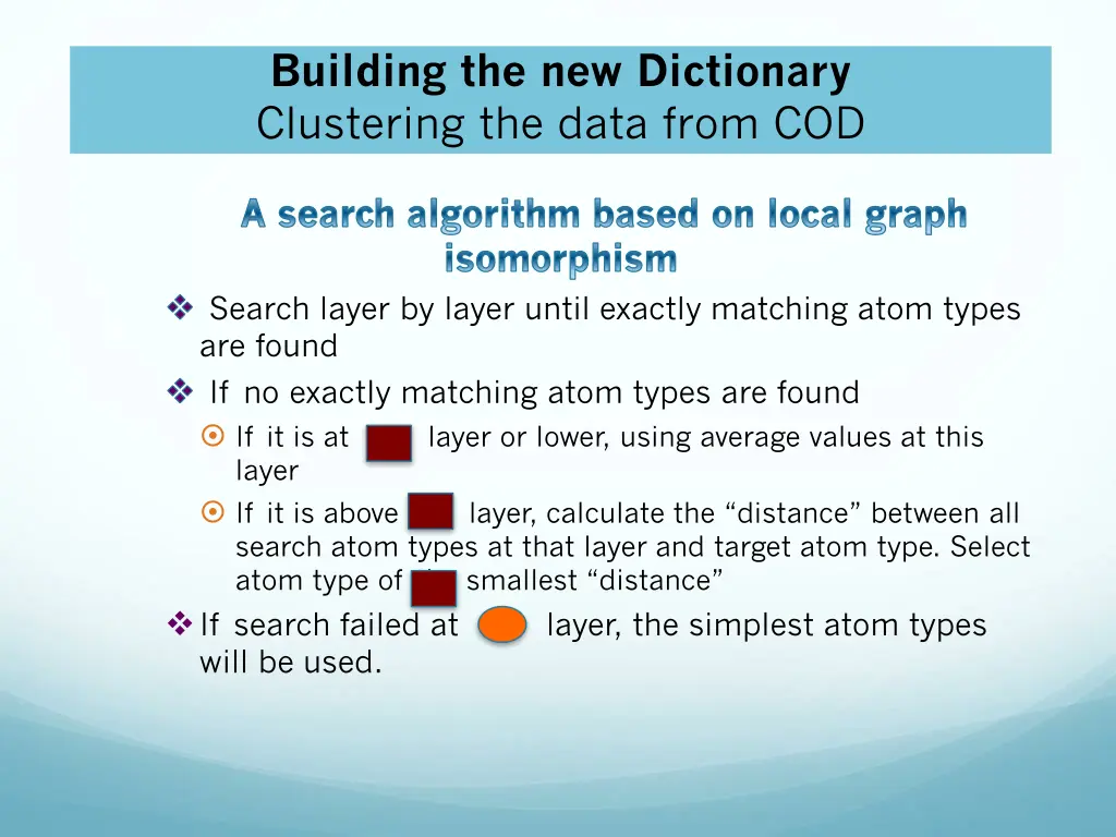 building the new dictionary clustering the data 3