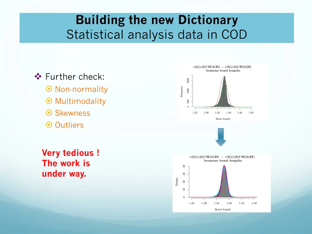 building the new dictionary statistical analysis 1