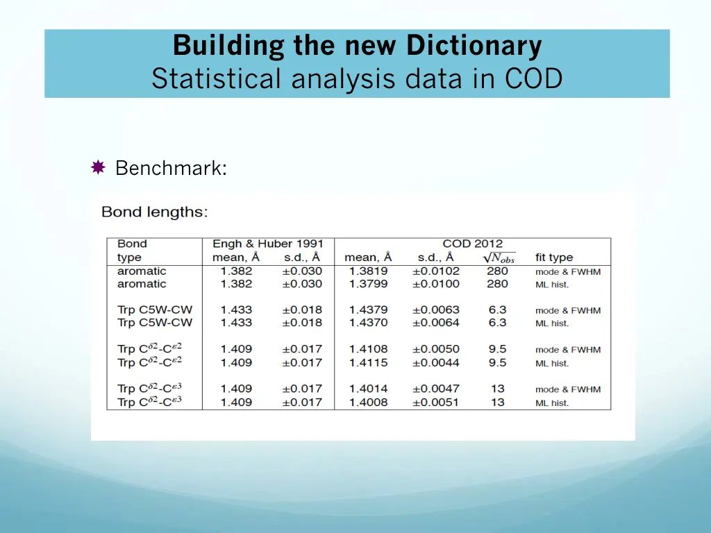 building the new dictionary statistical analysis 2