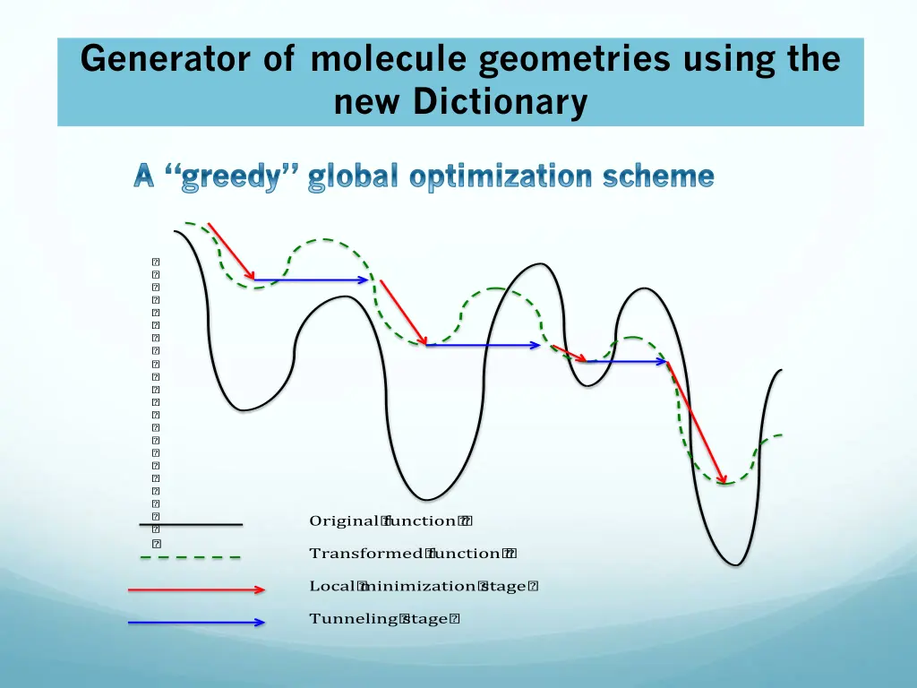 generator of molecule geometries using