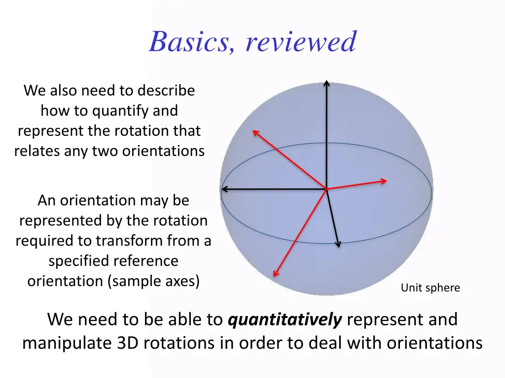 basics reviewed