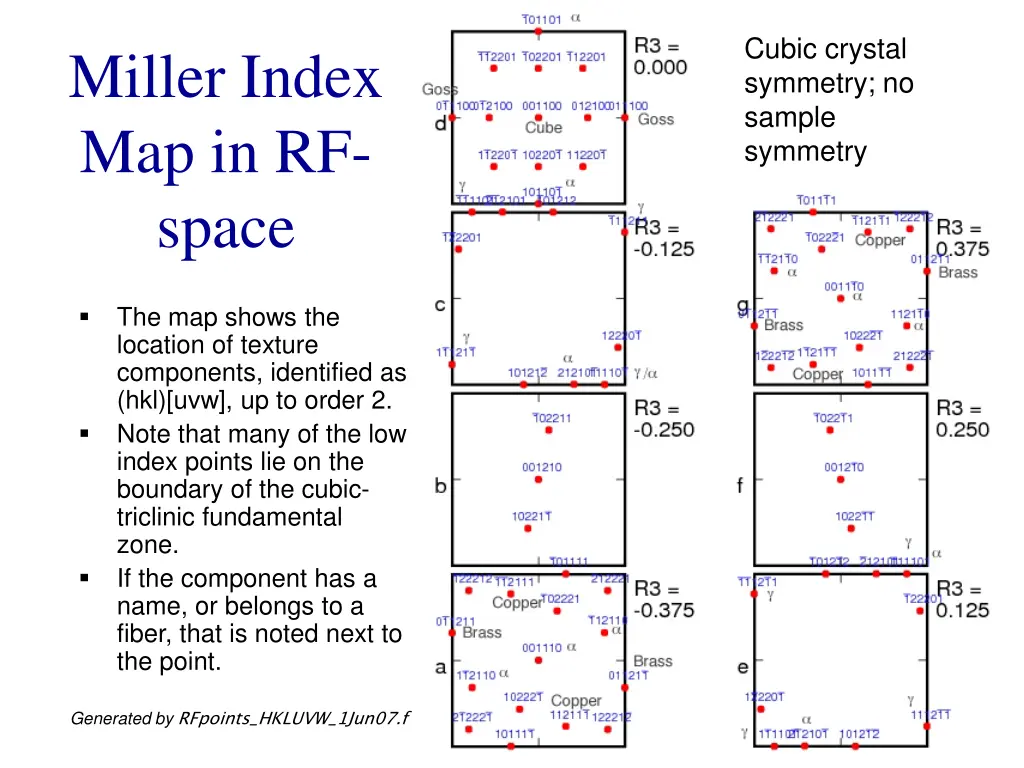 cubic crystal symmetry no sample symmetry