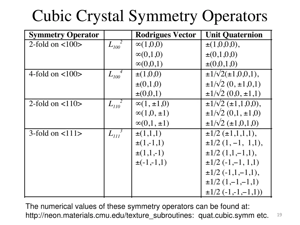 cubic crystal symmetry operators