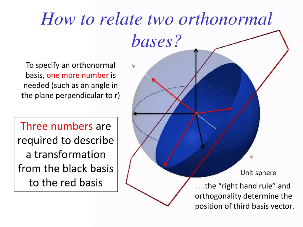 how to relate two orthonormal bases 1