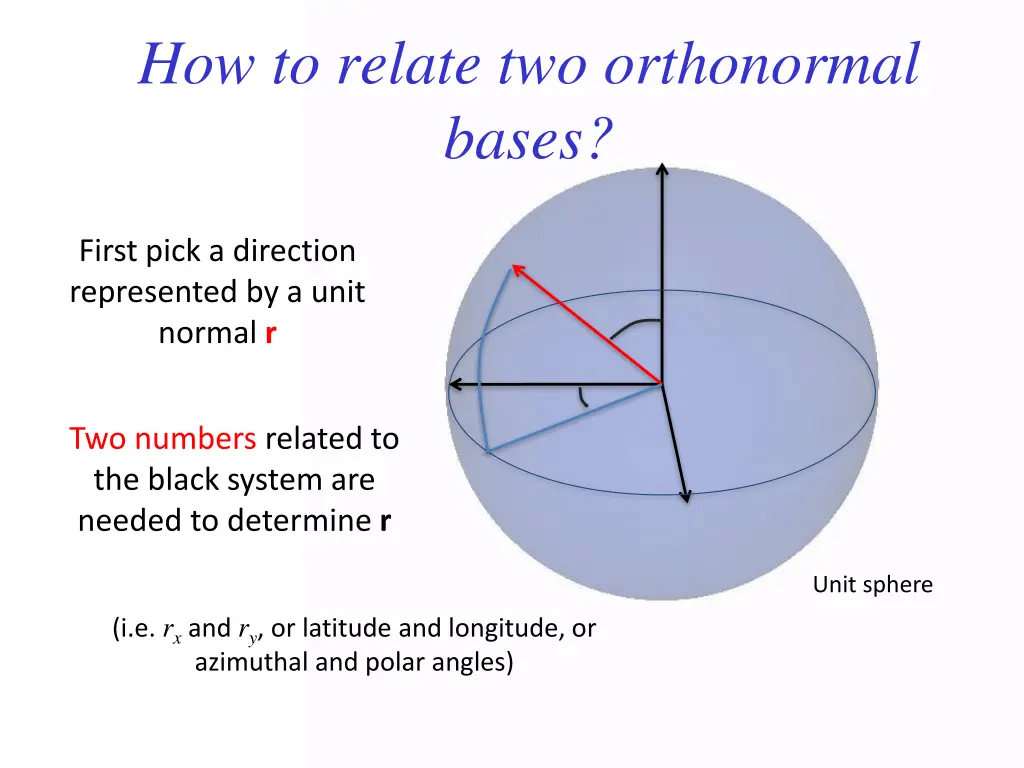 how to relate two orthonormal bases