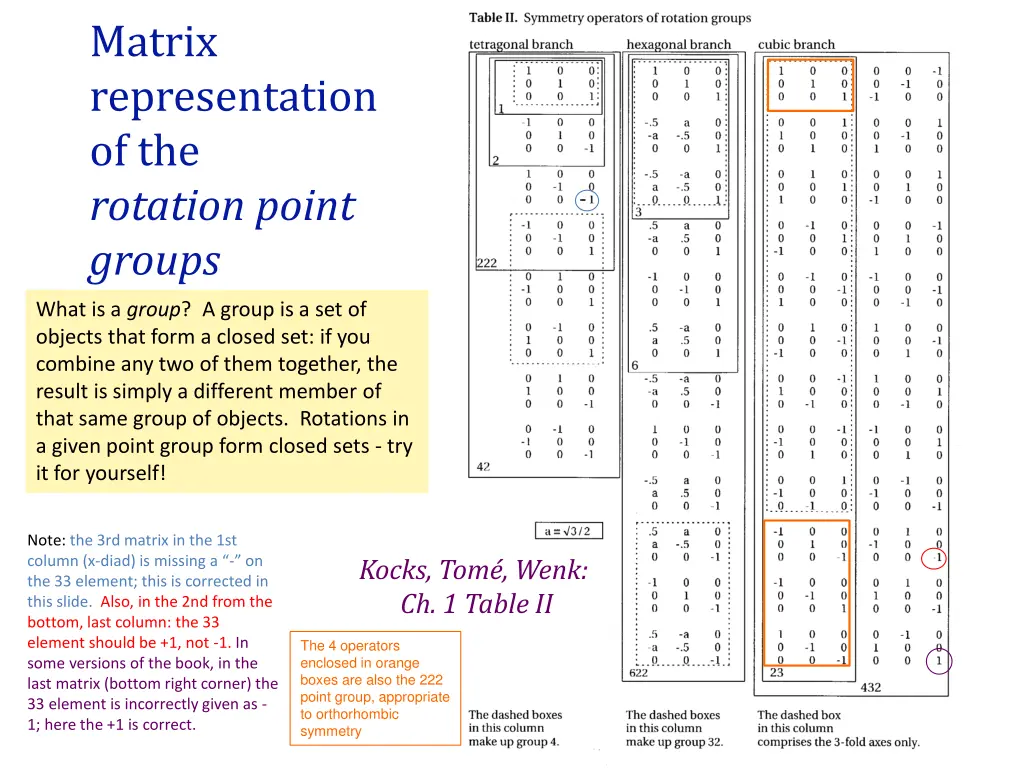 matrix representation of the rotation point groups