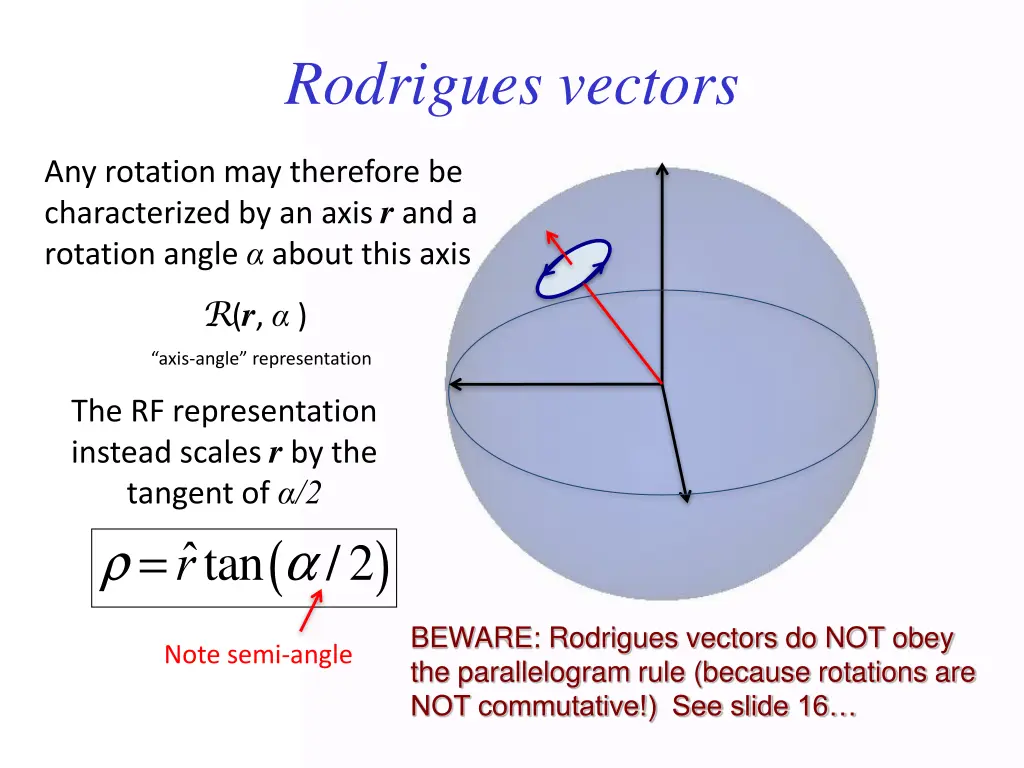 rodrigues vectors