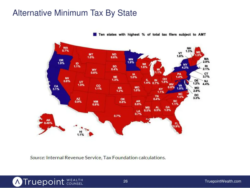 alternative minimum tax by state