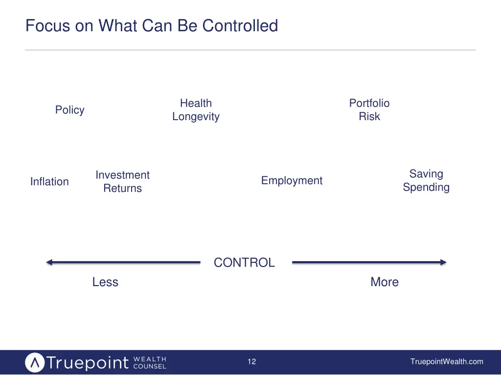 focus on what can be controlled 1