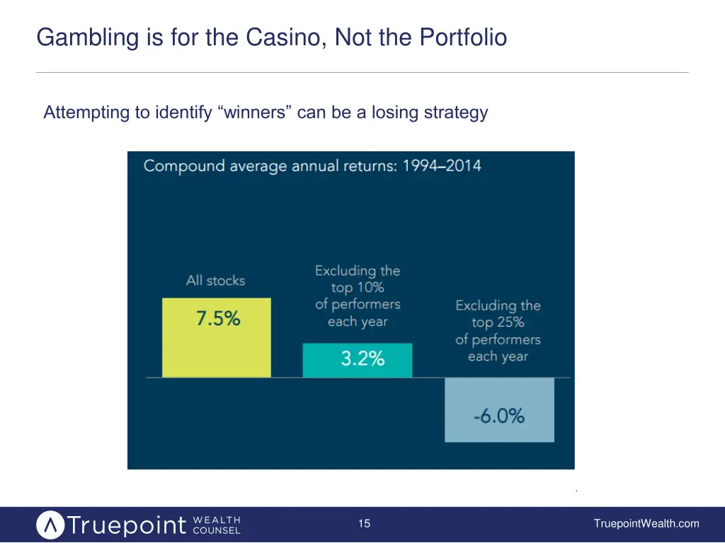 gambling is for the casino not the portfolio