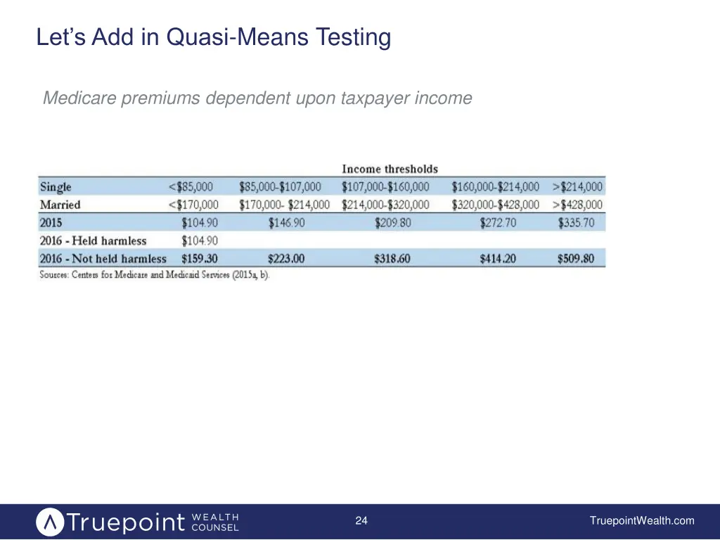 let s add in quasi means testing