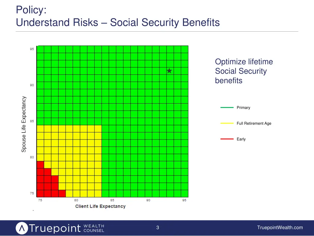 policy understand risks social security benefits