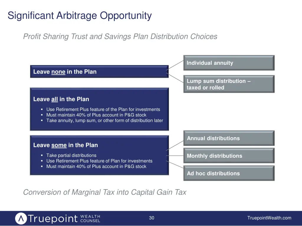 significant arbitrage opportunity
