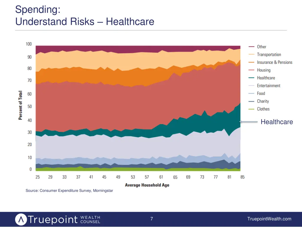 spending understand risks healthcare