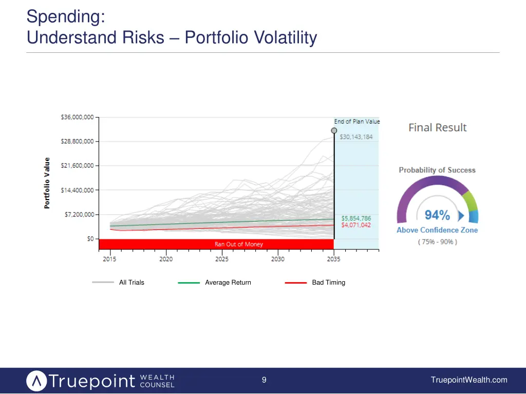 spending understand risks portfolio volatility