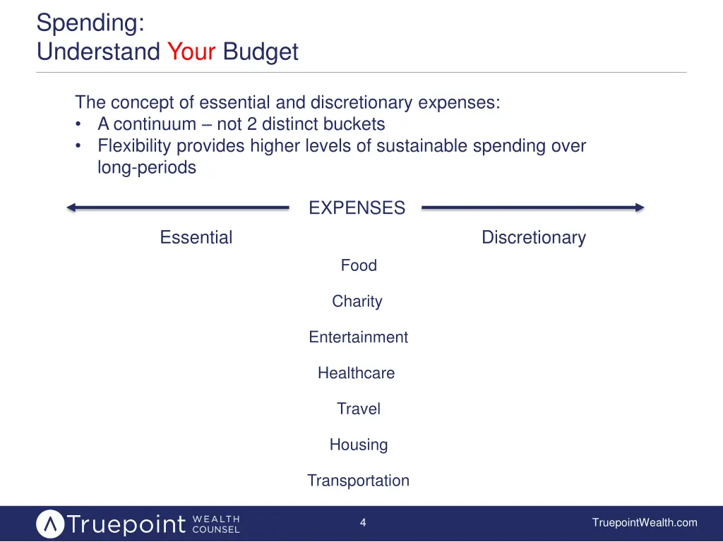 spending understand your budget