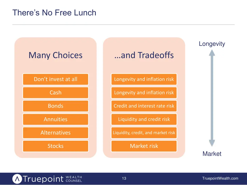 there s no free lunch